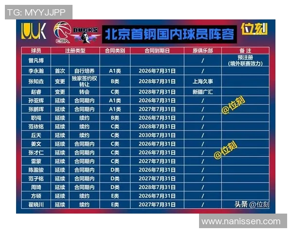 季前赛北京对北控精彩直播全程回顾与赛后分析 季前赛北京对北控精彩直播全程回顾与赛后分析