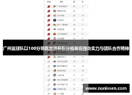 广州篮球队以100分领跑世界杯积分榜展现强劲实力与团队合作精神