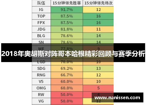 2018年奥胡斯对阵哥本哈根精彩回顾与赛季分析